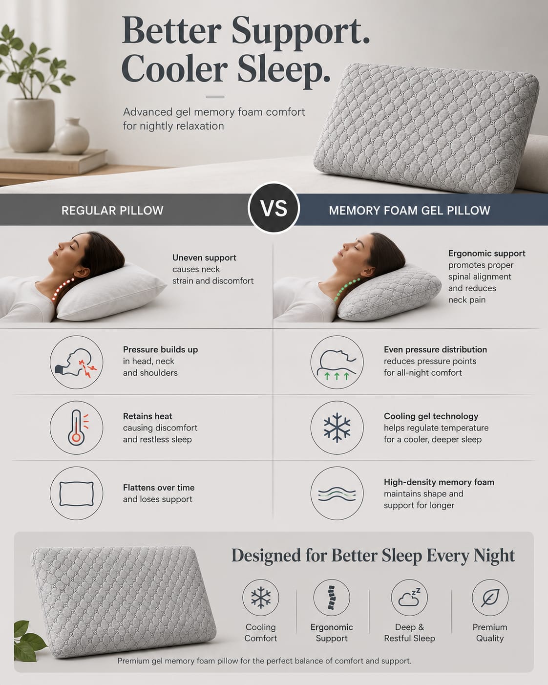 COO RIZZ Standard Gel Pinhole Memory Foam Pillow – Cooling Comfort, Ergonomic Support for Spinal Alignment