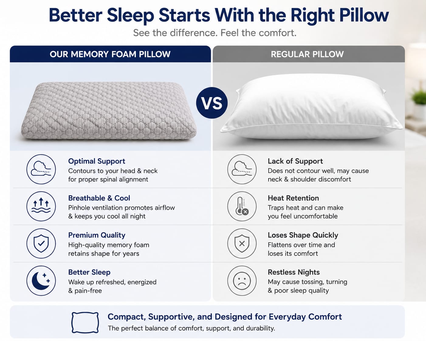 COO RIZZ Slim Standard Gel Memory Foam Pillow