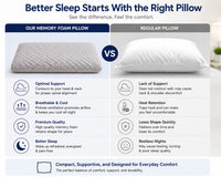 COO RIZZ Slim Standard Gel Memory Foam Pillow